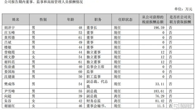2024年我国医保基金收支平衡、略有结余