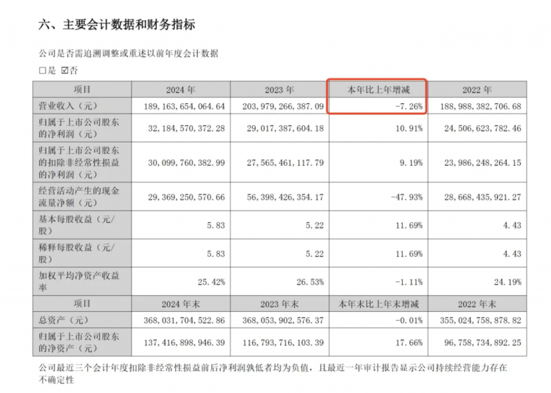 全球快看点丨光伏板块开展发力 好利技术拉升封板