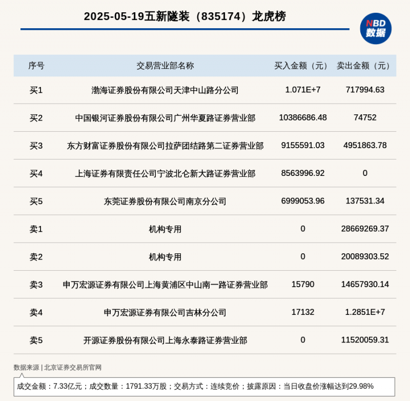 感动全网的环卫工儿子填志愿求助：高考分数470，冲稳保的梯度如何设?
