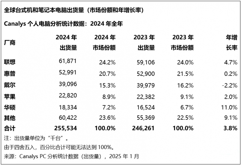 非法客运被罚款20万元 上海出行、公安两部门约谈“货拉拉”