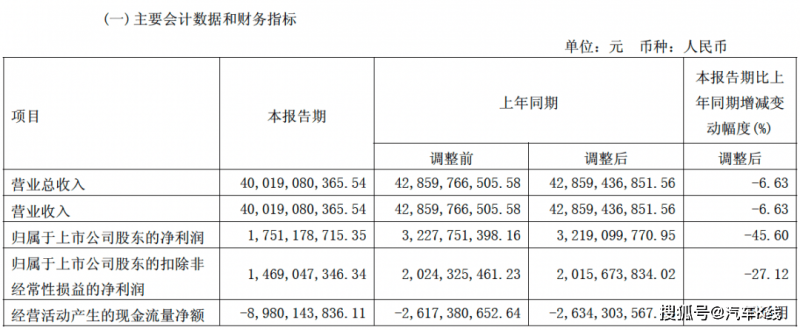 温达美源染发膏等46批次化妆品不合格