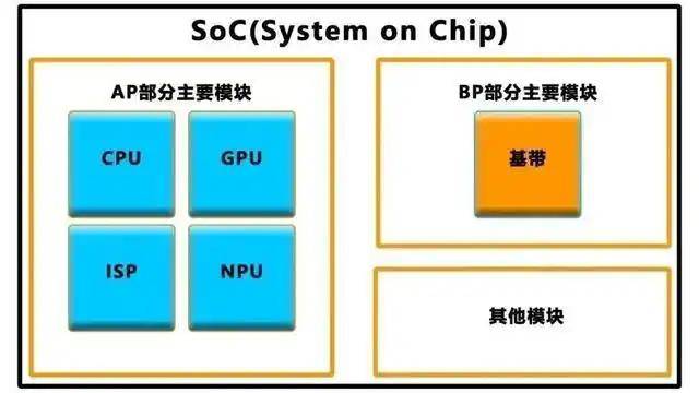 2023年社会支出品零售总额上升7.2%