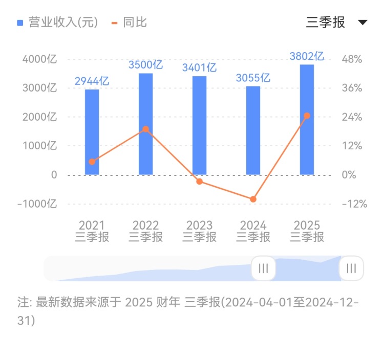 “精彩冬奥”中国结亮相天安门广场