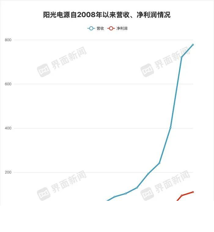 今年以来辽宁技术合同成交293.6亿元 同比上升32.3%