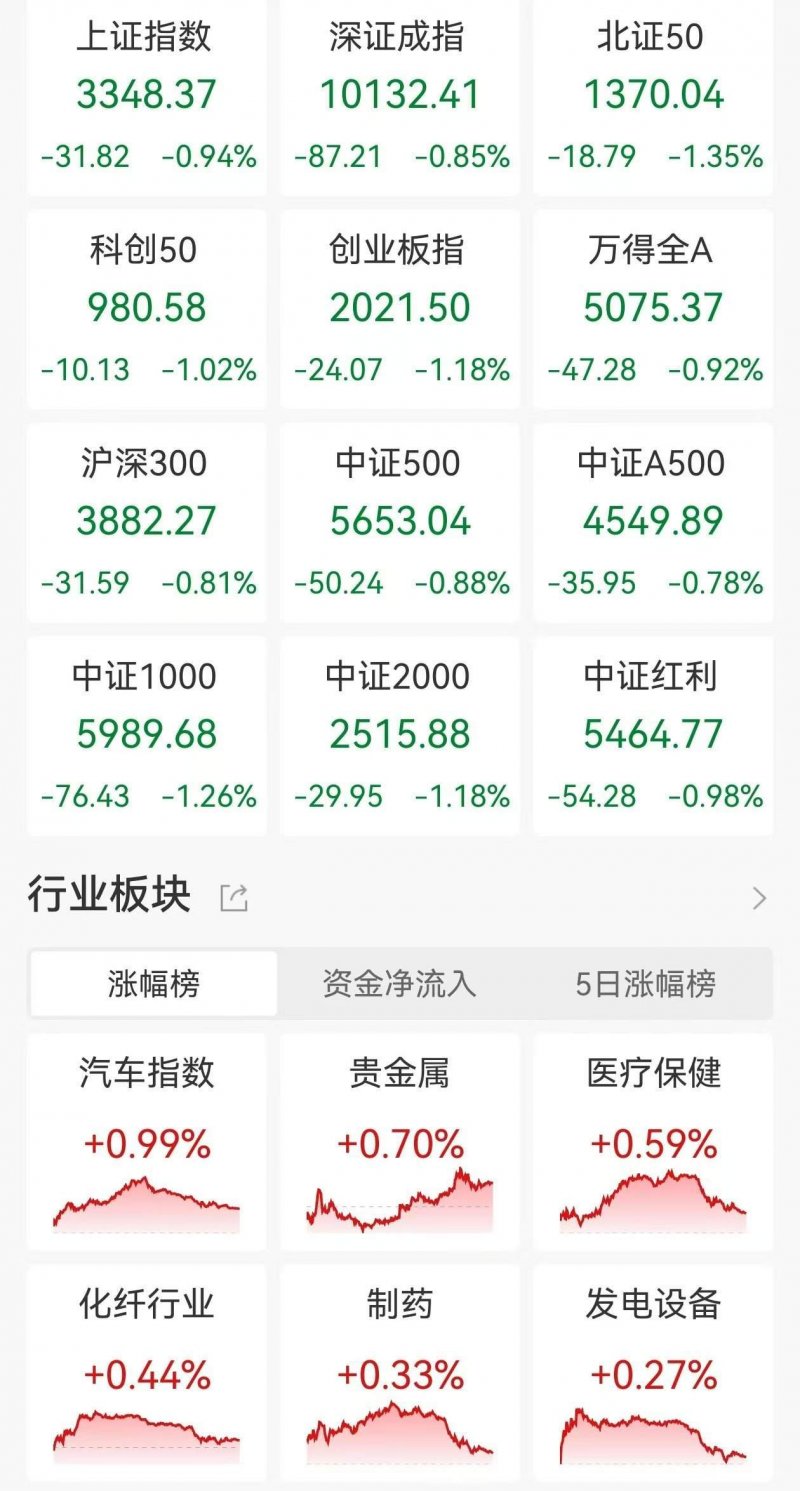 新资源车购置税延续减免 新资源车ETF（159806）涨超2% 德方纳米20CM涨停