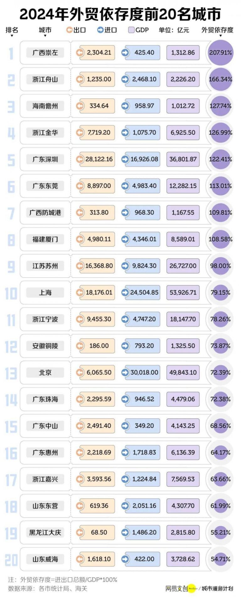 非法客运被罚款20万元 上海出行、公安两部门约谈“货拉拉”