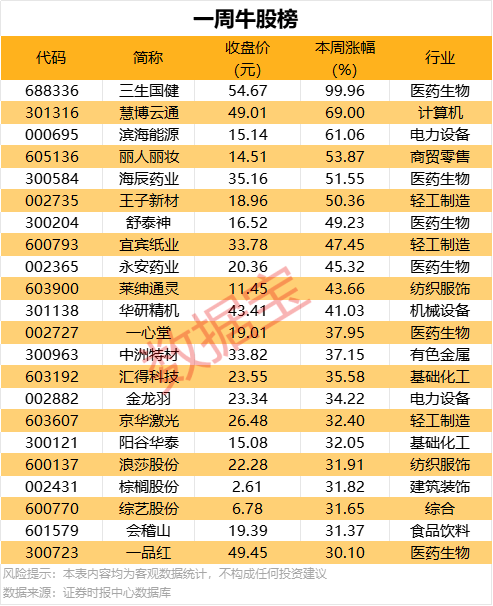 今日热门!长江以北强降雨连续“营业” 华北平原40℃极端高温返场